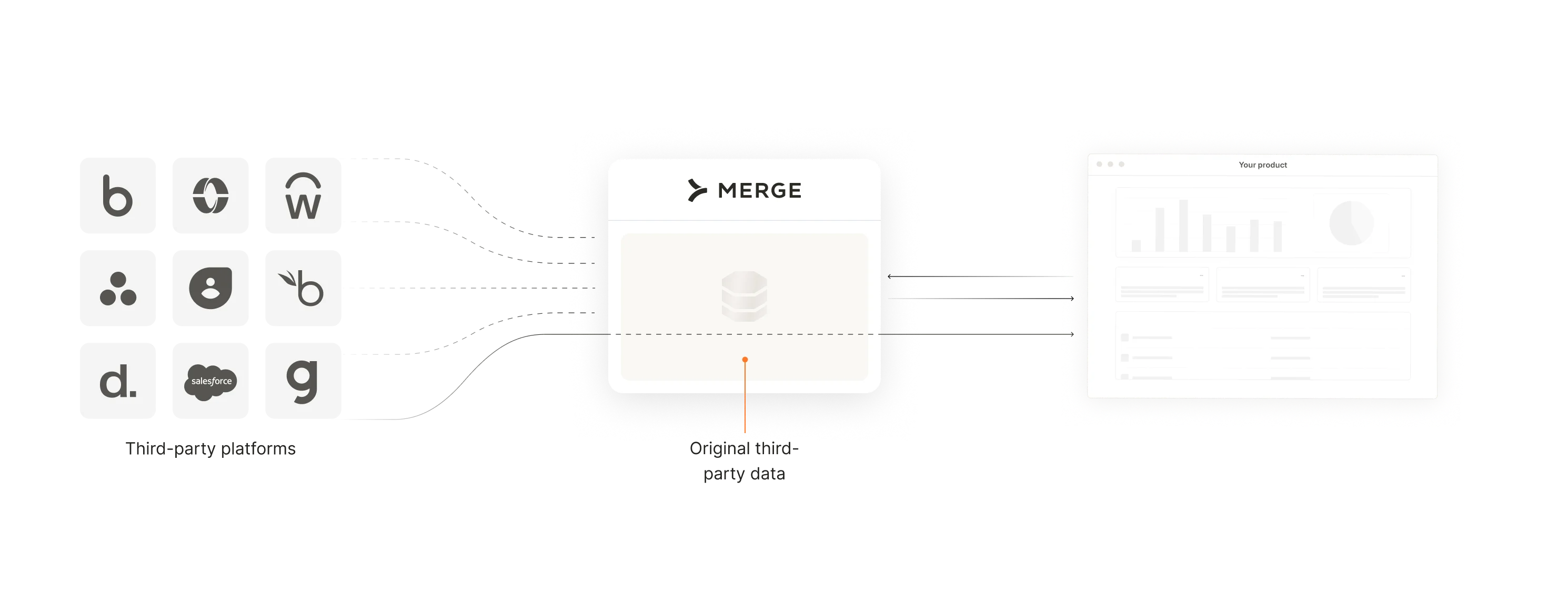 How Remote Data Works
